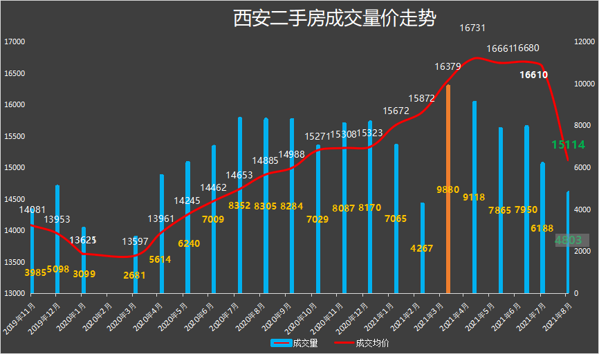 聊城最新二手房出售，市场趋势与购房指南