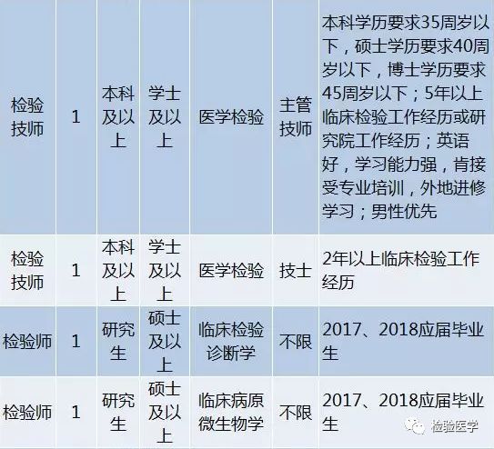 西安检验员最新招聘——探寻专业检验人才的黄金机会