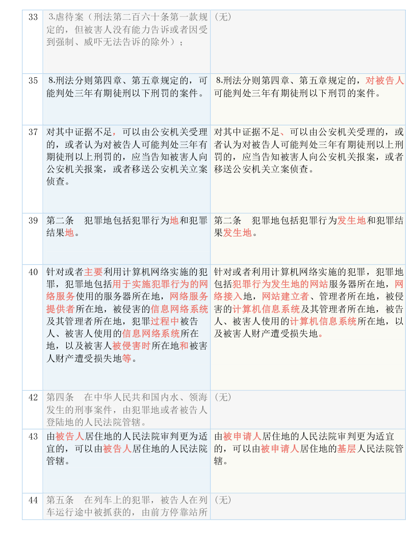 王中王100%期期准澳彩|精选解析解释落实